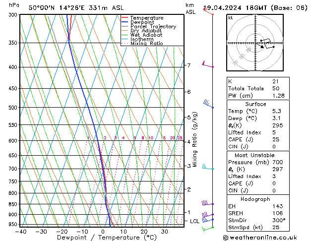 Model temps GFS Pá 19.04.2024 18 UTC