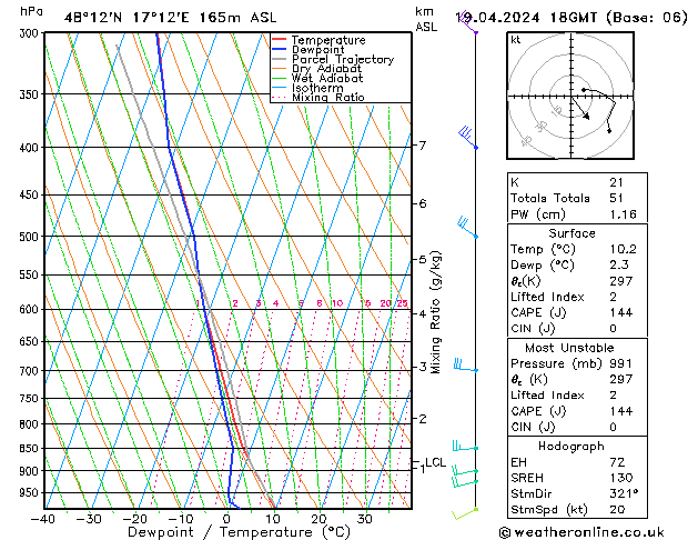 Modell Radiosonden GFS Fr 19.04.2024 18 UTC