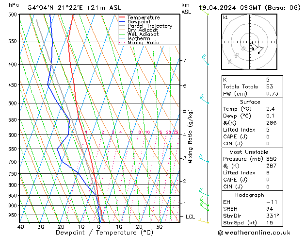 Modell Radiosonden GFS Fr 19.04.2024 09 UTC