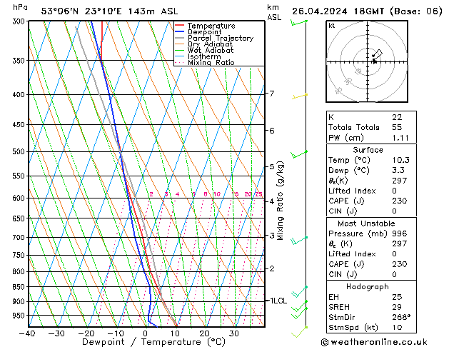 Model temps GFS pt. 26.04.2024 18 UTC