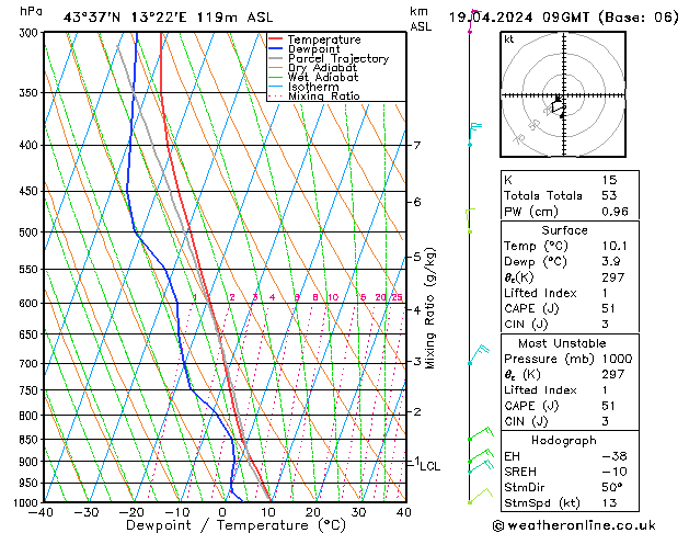 Model temps GFS pt. 19.04.2024 09 UTC