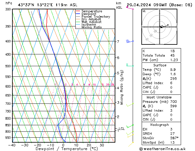 Model temps GFS sab 20.04.2024 09 UTC