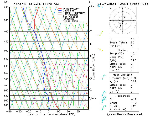 Model temps GFS dom 21.04.2024 12 UTC