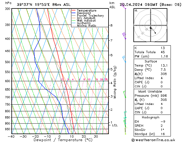 Modell Radiosonden GFS Sa 20.04.2024 06 UTC