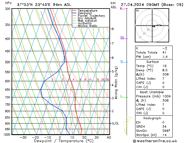 Modell Radiosonden GFS Sa 27.04.2024 06 UTC