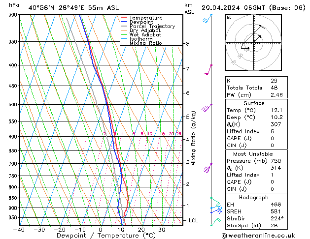 Modell Radiosonden GFS Sa 20.04.2024 06 UTC