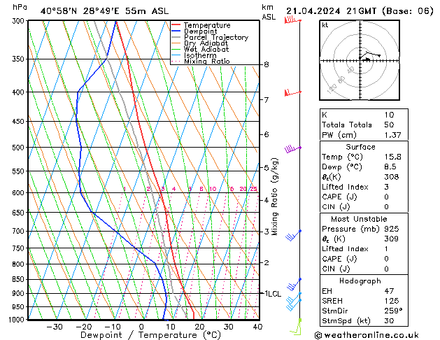 Model temps GFS Paz 21.04.2024 21 UTC