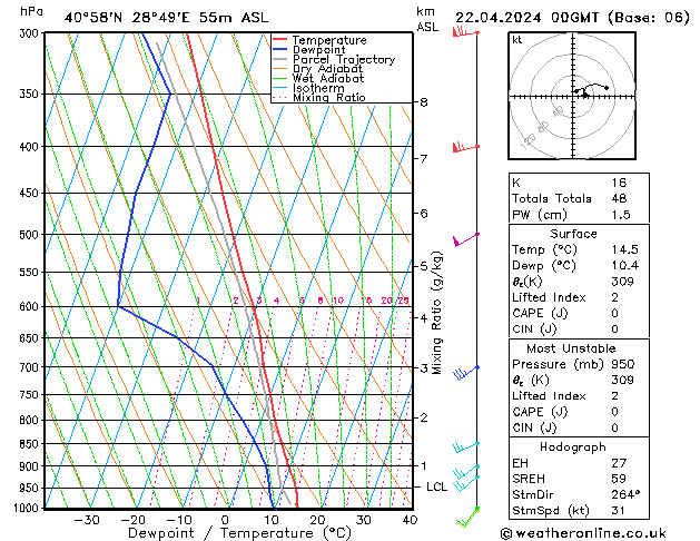 Model temps GFS Pzt 22.04.2024 00 UTC