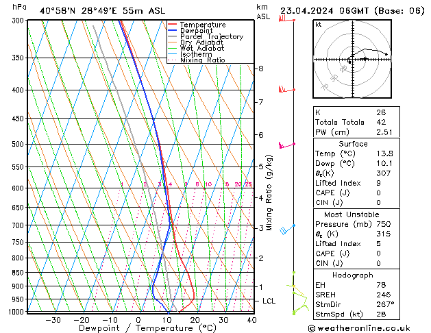 Model temps GFS Sa 23.04.2024 06 UTC