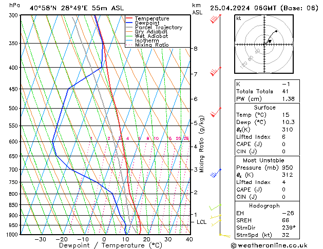 Model temps GFS Per 25.04.2024 06 UTC