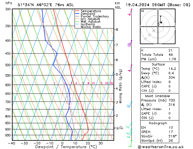 Model temps GFS Fr 19.04.2024 09 UTC