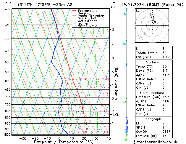 Modell Radiosonden GFS Fr 19.04.2024 18 UTC