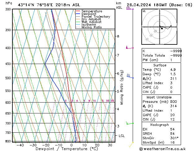 Model temps GFS Fr 26.04.2024 18 UTC