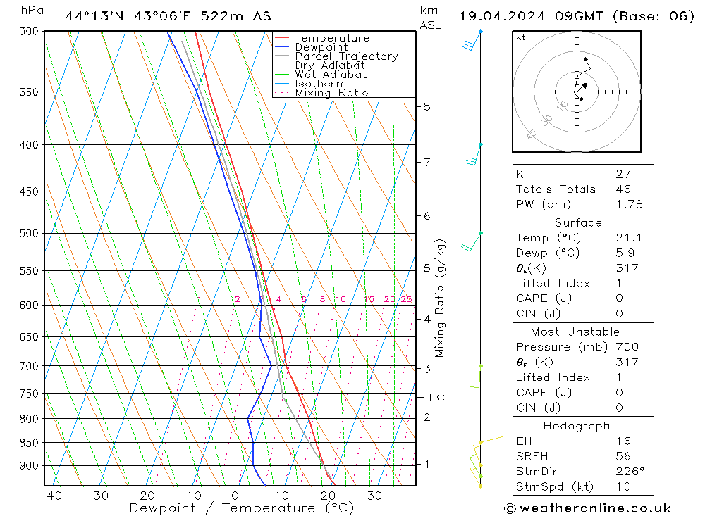 Model temps GFS пт 19.04.2024 09 UTC