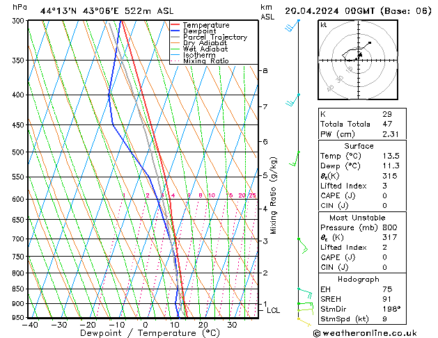 Model temps GFS Sa 20.04.2024 00 UTC