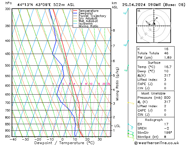 Model temps GFS Sa 20.04.2024 09 UTC