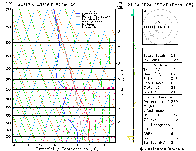 Model temps GFS Вс 21.04.2024 09 UTC