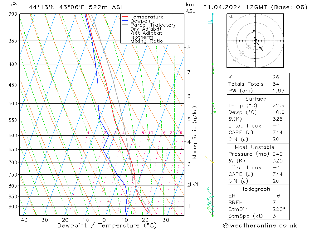 Model temps GFS Вс 21.04.2024 12 UTC