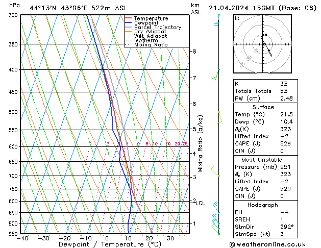 Model temps GFS Вс 21.04.2024 15 UTC