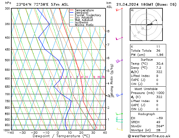 Model temps GFS Su 21.04.2024 18 UTC