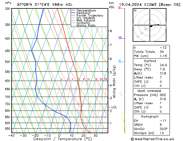 Model temps GFS pt. 19.04.2024 12 UTC