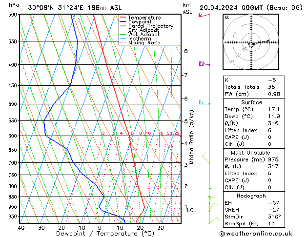 Model temps GFS Sáb 20.04.2024 00 UTC