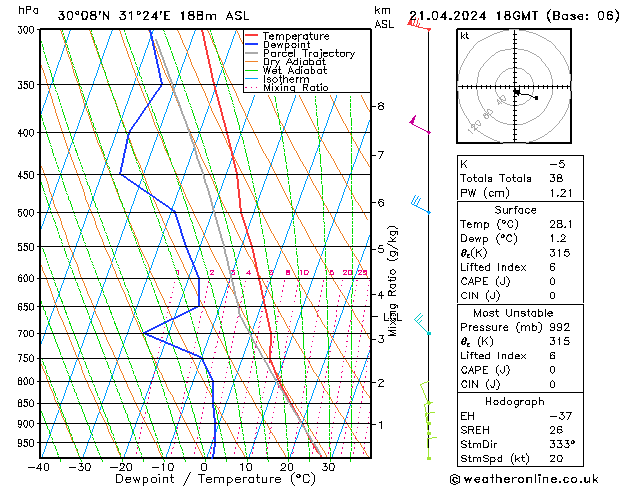 Model temps GFS zo 21.04.2024 18 UTC