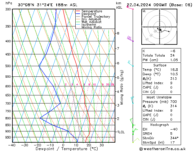 Model temps GFS Pzt 22.04.2024 00 UTC