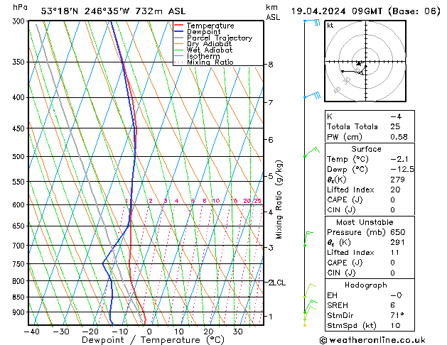 Model temps GFS vr 19.04.2024 09 UTC