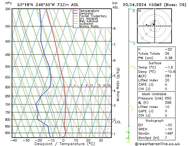 Model temps GFS Sáb 20.04.2024 15 UTC