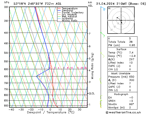 Model temps GFS dom 21.04.2024 21 UTC