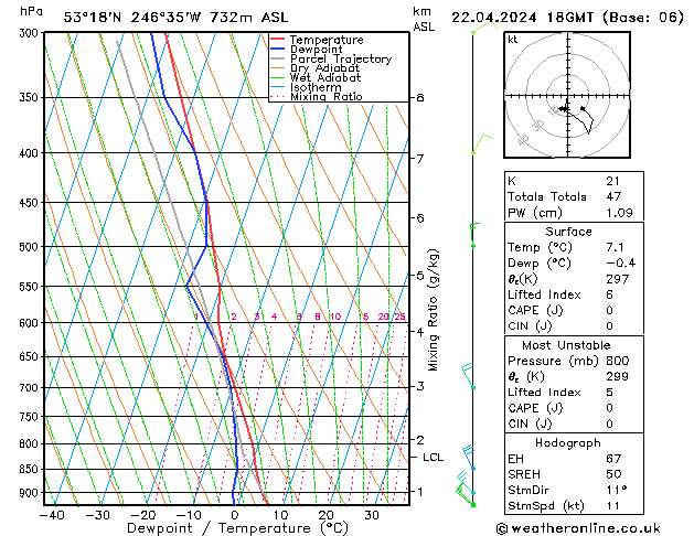 Model temps GFS Mo 22.04.2024 18 UTC