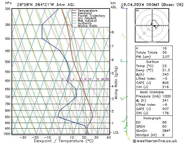 Modell Radiosonden GFS Fr 19.04.2024 09 UTC