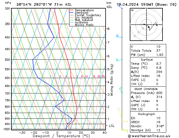 Modell Radiosonden GFS Fr 19.04.2024 09 UTC