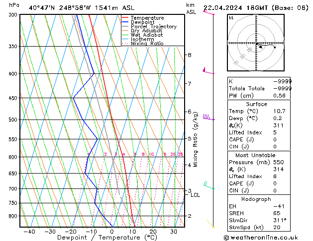 Modell Radiosonden GFS Mo 22.04.2024 18 UTC