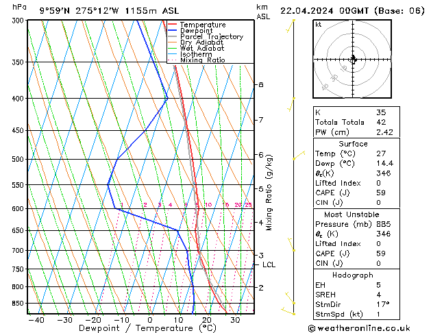  Mo 22.04.2024 00 UTC
