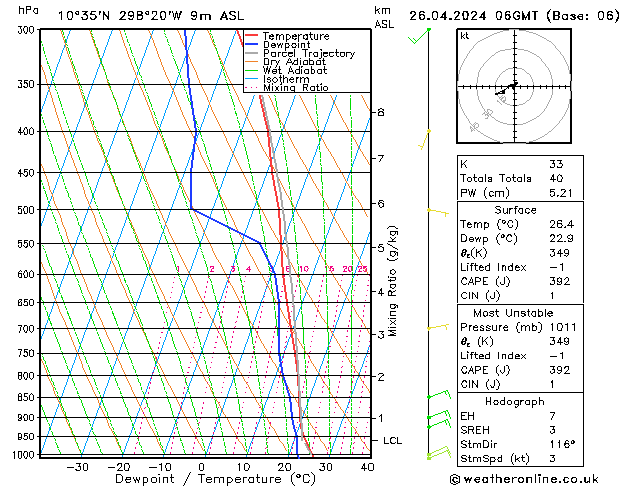 Model temps GFS Fr 26.04.2024 06 UTC
