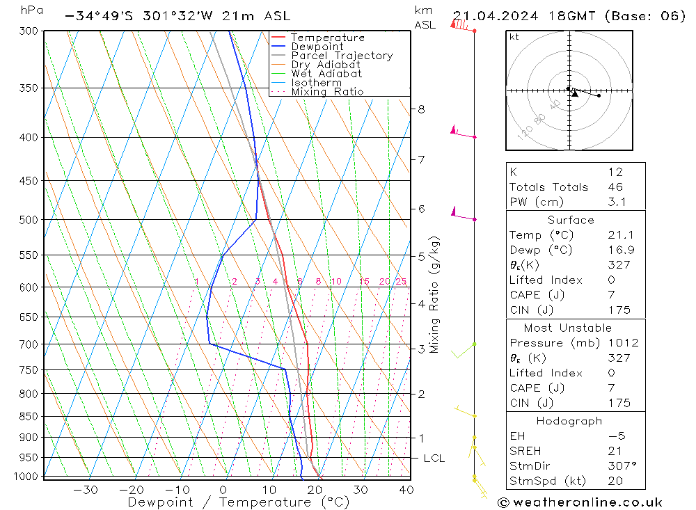 Model temps GFS Paz 21.04.2024 18 UTC