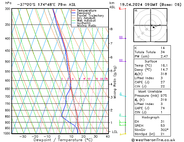 Model temps GFS Cu 19.04.2024 09 UTC