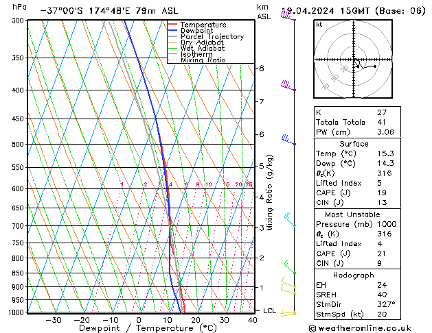  Fr 19.04.2024 15 UTC