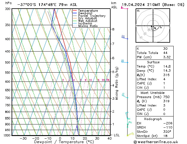  Fr 19.04.2024 21 UTC