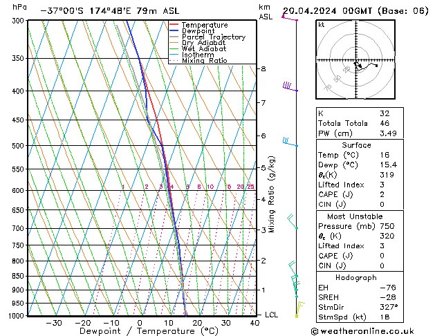 Model temps GFS So 20.04.2024 00 UTC