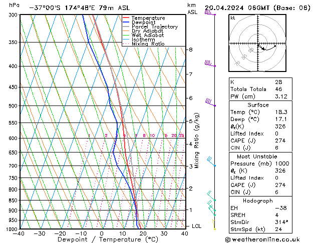  Sa 20.04.2024 06 UTC