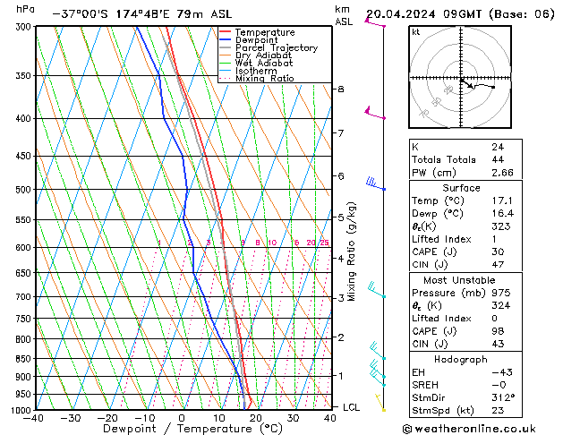  Sa 20.04.2024 09 UTC