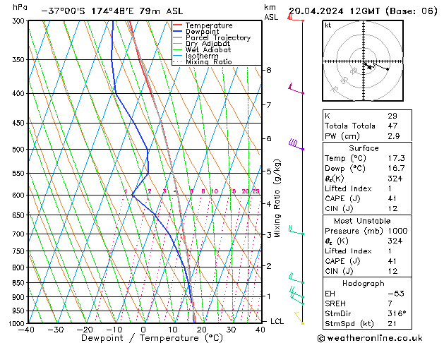 Model temps GFS сб 20.04.2024 12 UTC