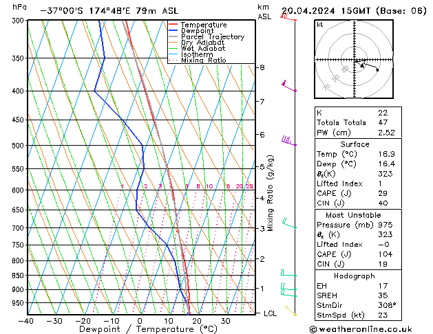  Sa 20.04.2024 15 UTC