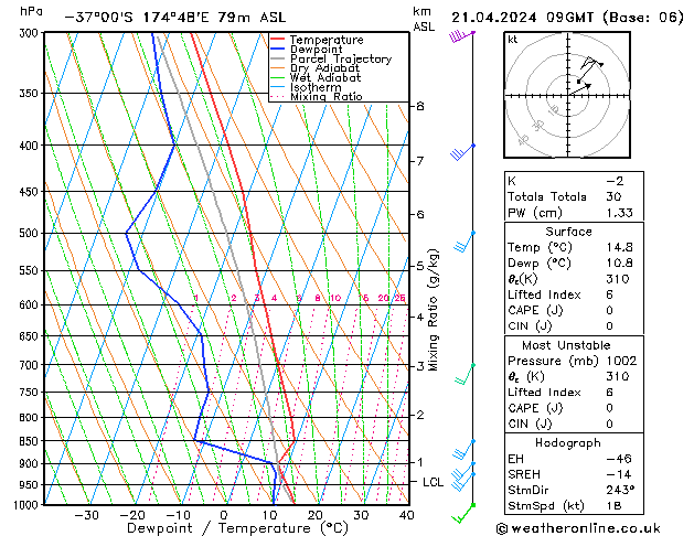 Model temps GFS  21.04.2024 09 UTC