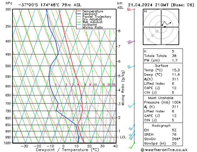 Model temps GFS Su 21.04.2024 21 UTC