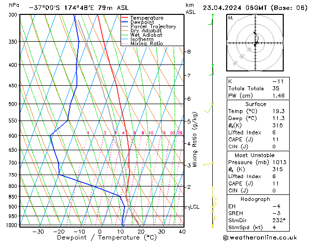 Model temps GFS Tu 23.04.2024 06 UTC