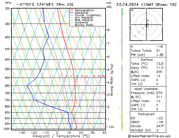 Model temps GFS Tu 23.04.2024 12 UTC